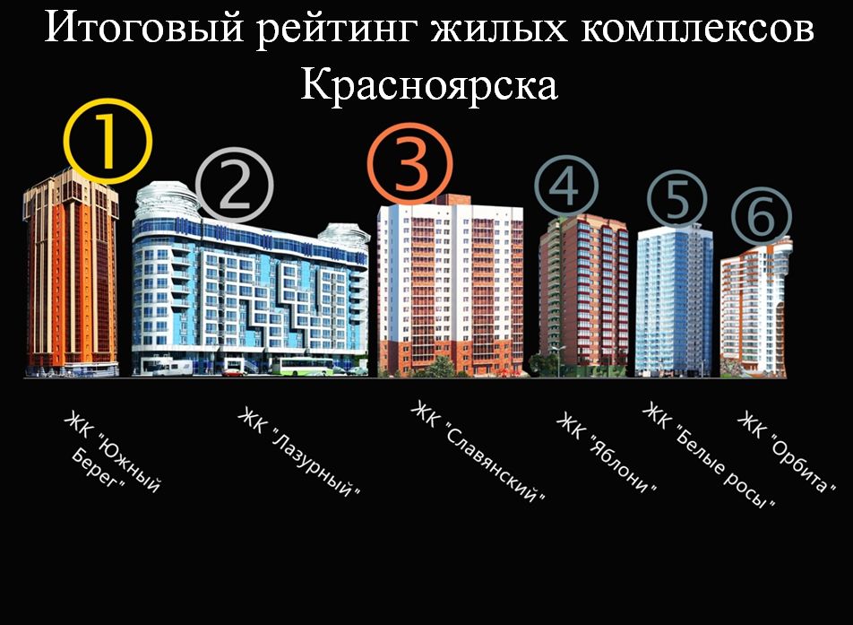 Жк живем купить квартиру. Микрорайон живем Красноярск. Новалэнд планировки. Какой ЖК. Новалэнд Уфа план застройки микрорайона.